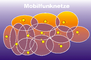 Jeder Sender als ein Knoten dargestellt  (klicken zum Vergrößern