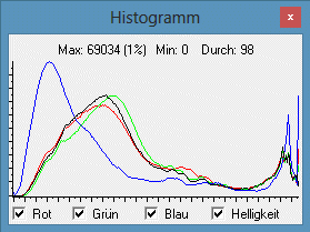 Histogramm-Logo