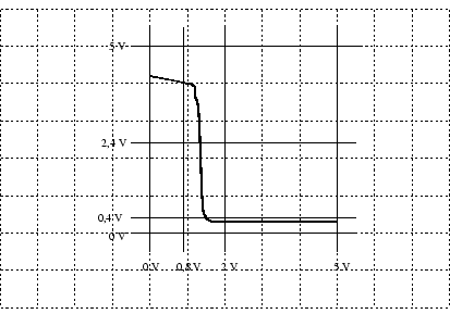 %
\includegraphics [scale=0.6667]{oszi.eps}%
\par